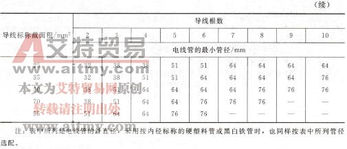 表2-4钢管和硬塑料管的选用