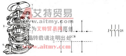 图3. 17 HZ10系列组合开关的外形及结构及图形符号