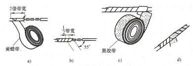 图3-28绝缘带包缠方法