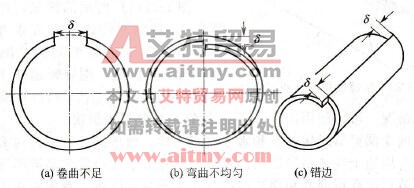 图7-21 圆筒节卷圆的偏差