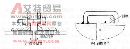 图7-25调节装配间隙的拉紧器