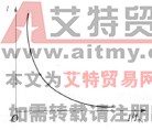 图3. 20熔断器安一秒特性图