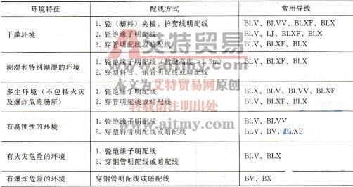 表3-1 配线方式及导线的选择