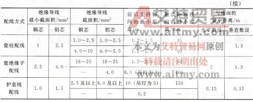 表3-2 室内明线敷设导线的最小截面积和敷设距离