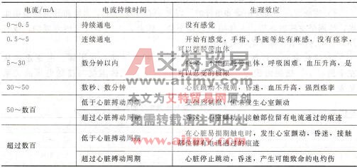 表9-1 工频电流对人体的作用