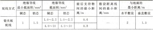 表3-2 室内明线敷设导线的最小截面积和敷设距离
