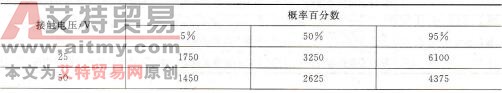 表9-2 人体阻抗与接触电压的关系