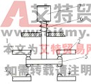 图3. 22按钮的典型结构