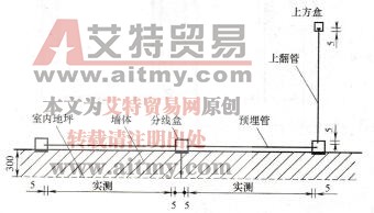 图3-34 管路布置一例
