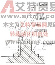 图3-35盒在墙中的位置