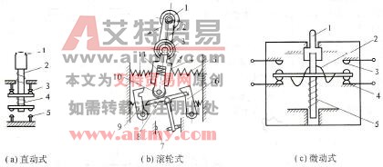 图3. 24行程开关的结构