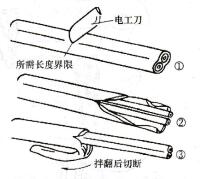 图3-5 塑料护套线护套层的剥离