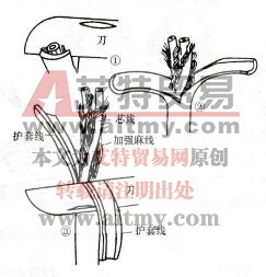 图3-7橡套软电缆护套层的剥离方法