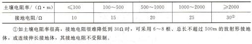 表9-5有避雷线架空电力线路杆塔的工频接地电阻