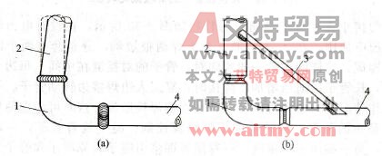 图7-32弯头的焊接