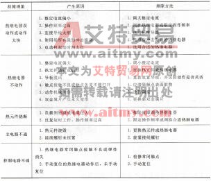 表6-2热继电器的常见故障及排除方法
