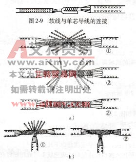 图2-10多芯导线的连接