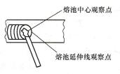 图5—9 熔池前后两个观察点