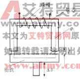 图2.9 自感式电感传感器结构示意图