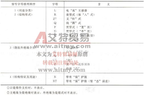 表4-6 电流互感器产品型号字母含义