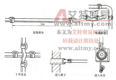 图3-44 护套线支持点的定位