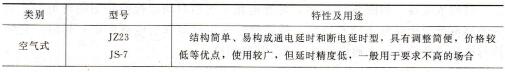 表6-3 常用时间继电器的种类、特性和用途 表6-3 常用时间继电器的种类、特性和用途