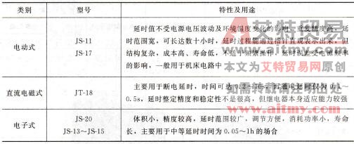 表6-3 常用时间继电器的种类、特性和用途 表6-3 常用时间继电器的种类、特性和用途