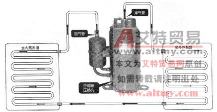 变频空调器涡旋式压缩机的结构