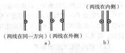 图2 -19平行线在绝缘子上的绑扎