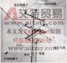 图1-1 高压架空电力线路的组成