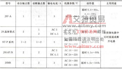 表6-4 常用时间继电器的主要技术数据