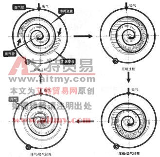 变频空调器直流变速双转子压缩机的结构