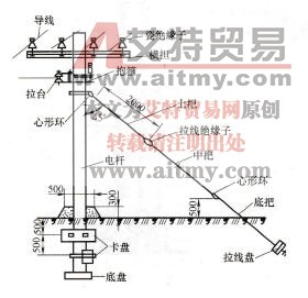 图1-2低压架空电力线路的组成