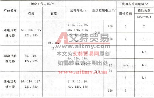 表6-5 JS20系列晶体管时间继电器的主要技术数据