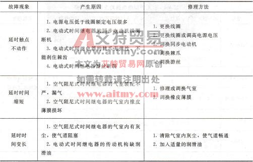 表6-6 时间继电器的常见故障及排除方法