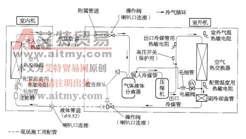 空调器（机）制冷系统