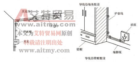 图3 53塑料线卡在线路中的安装