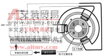 图3-14变频空调器压缩机电机的结构和驱动方式