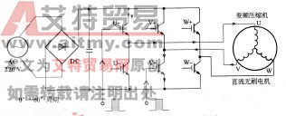 图3-15 0°～60°周期功率模块的工作原理