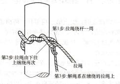 图1-77 临时拉绳与解绳的拴法