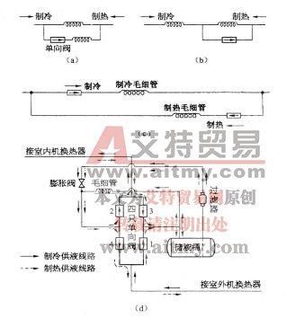 热泵型空调器的节流装置 双毛细管并联节流