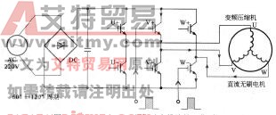 图3-16 60°～120°周期功率模块的工作原理