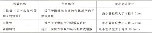 表3-6 线管种类及使用场合