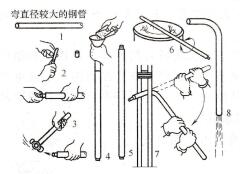 图3 59弯钢管的简易方法