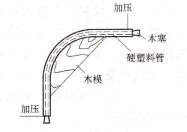 图3-60 硬塑料管的弯曲