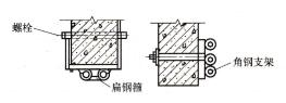 图3 66 钢管沿屋面梁敷设