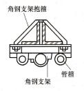 图3 68钢管沿钢屋架敷设