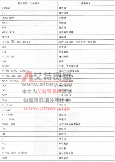 表8-1 数字式万用表常用标识符号、文字符号的意义