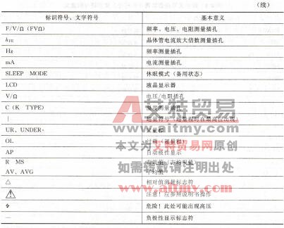 表8-1 数字式万用表常用标识符号、文字符号的意义