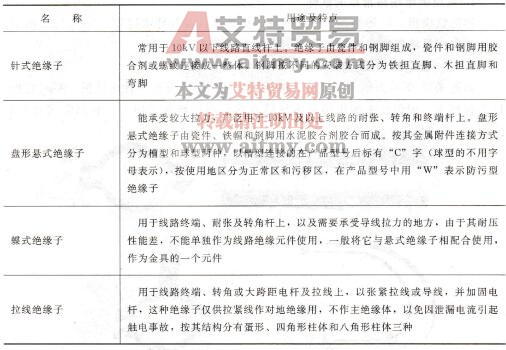 表1-4各种绝缘子的种类和用途